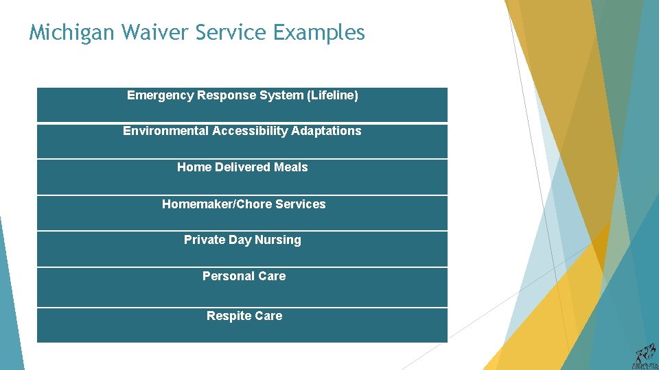 Michigan Waiver Service Examples Emergency Response System (Lifeline) Environmental Accessibility Adaptations Home Delivered Meals