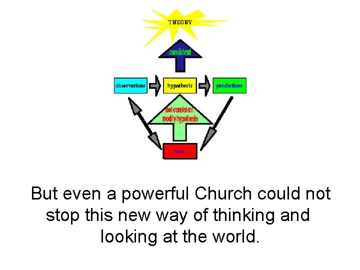 But even a powerful Church could not stop this new way of thinking and