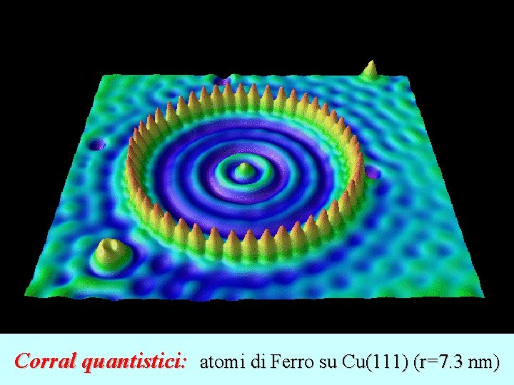 Corral quantistici: atomi di Ferro su Cu(111) (r=7. 3 nm) 