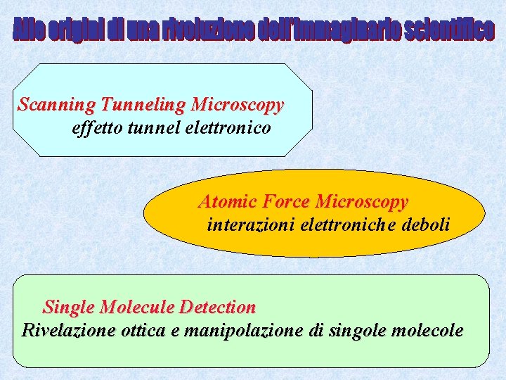 Scanning Tunneling Microscopy effetto tunnel elettronico Atomic Force Microscopy interazioni elettroniche deboli Single Molecule