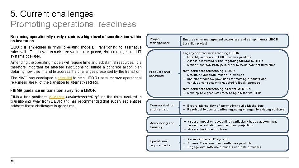 5. Current challenges Promoting operational readiness Becoming operationally ready requires a high level of