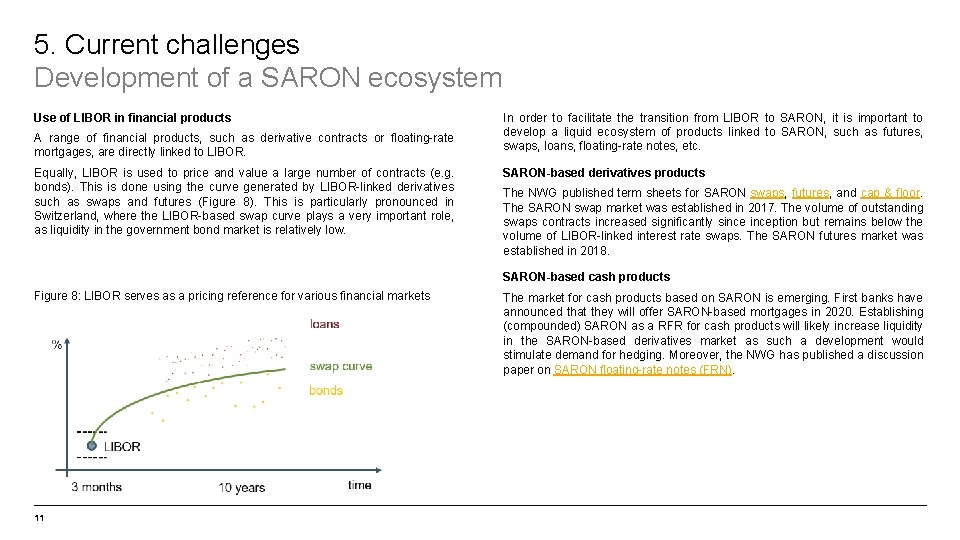 5. Current challenges Development of a SARON ecosystem Use of LIBOR in financial products