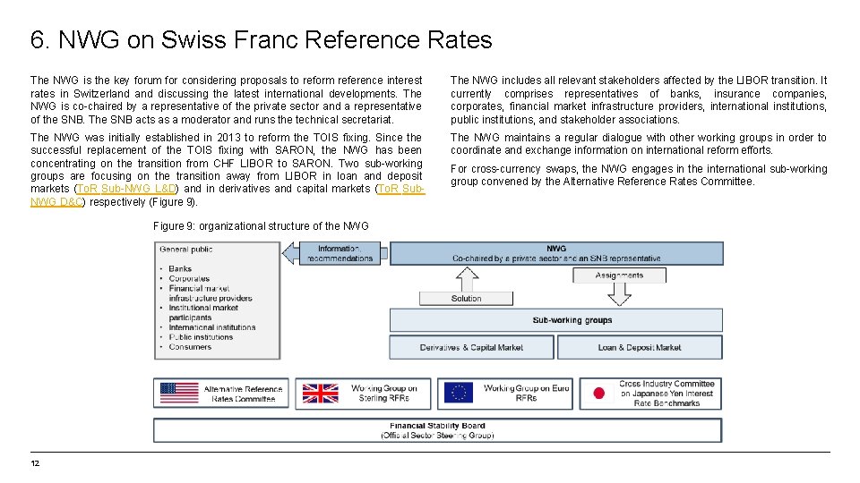 6. NWG on Swiss Franc Reference Rates The NWG is the key forum for