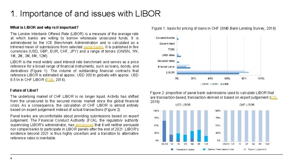 1. Importance of and issues with LIBOR What is LIBOR and why is it