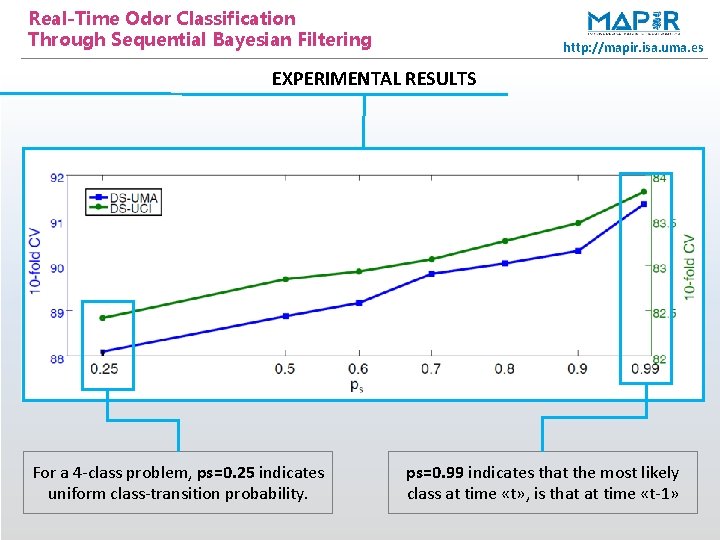 Real-Time Odor Classification Through Sequential Bayesian Filtering http: //mapir. isa. uma. es EXPERIMENTAL RESULTS