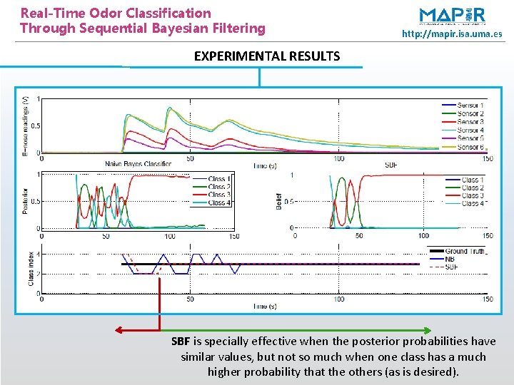 Real-Time Odor Classification Through Sequential Bayesian Filtering http: //mapir. isa. uma. es EXPERIMENTAL RESULTS