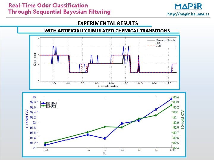 Real-Time Odor Classification Through Sequential Bayesian Filtering http: //mapir. isa. uma. es EXPERIMENTAL RESULTS