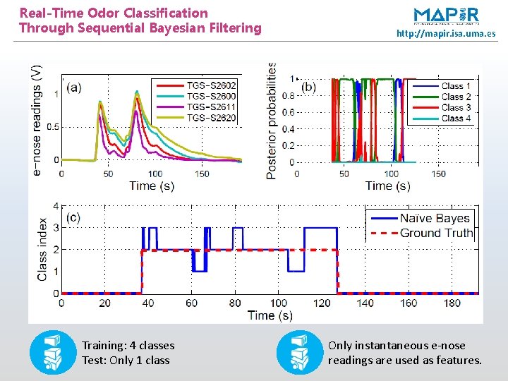 Real-Time Odor Classification Through Sequential Bayesian Filtering Training: 4 classes Test: Only 1 class