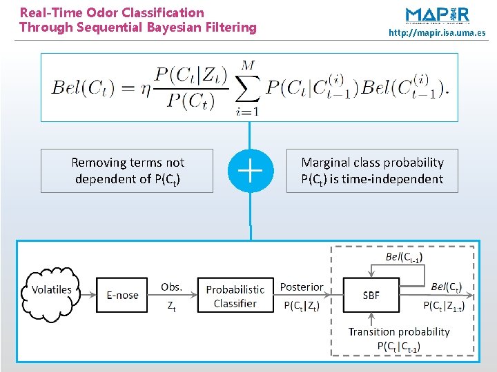 Real-Time Odor Classification Through Sequential Bayesian Filtering Removing terms not dependent of P(Ct) +