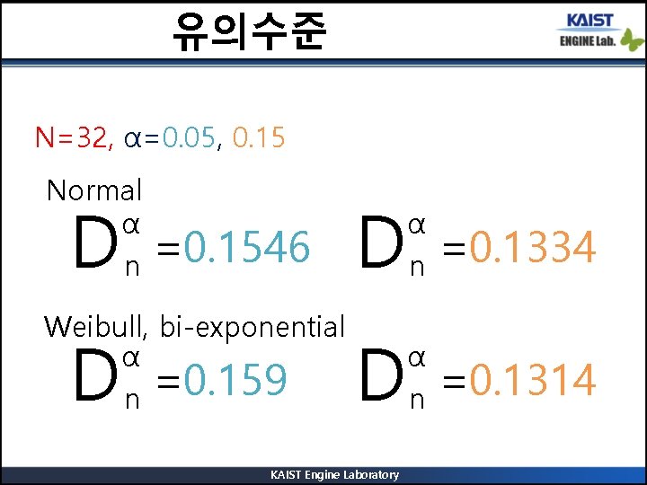 유의수준 N=32, α=0. 05, 0. 15 Normal α n D =0. 1546 Weibull, bi-exponential