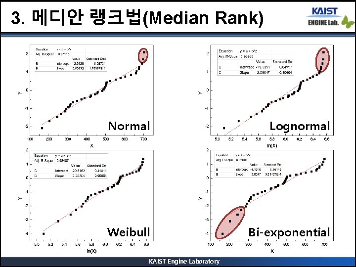 3. 메디안 랭크법(Median Rank) Normal Lognormal Weibull Bi-exponential KAIST Engine Laboratory 