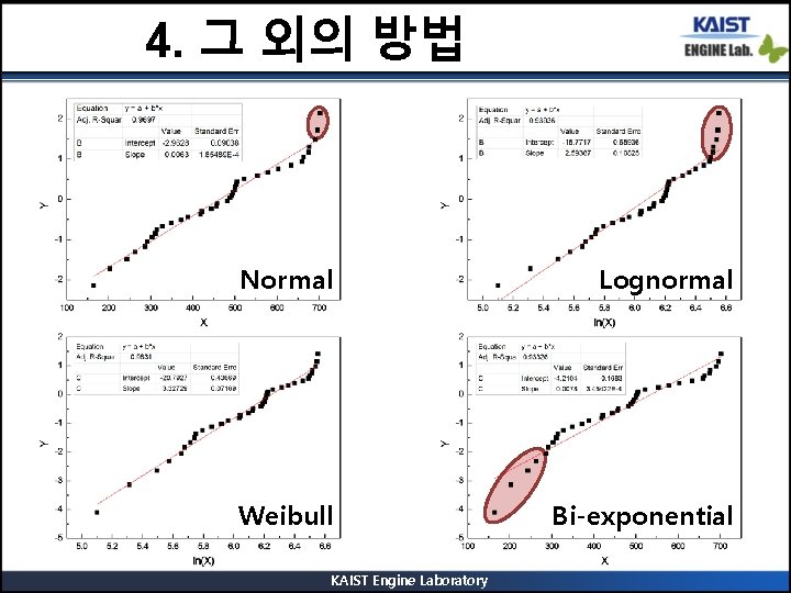 4. 그 외의 방법 Normal Lognormal Weibull Bi-exponential KAIST Engine Laboratory 