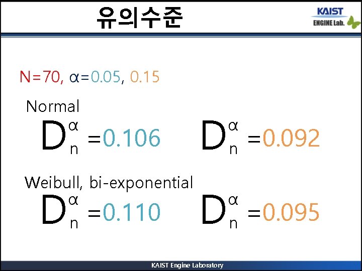 유의수준 N=70, α=0. 05, 0. 15 Normal α n D =0. 106 Weibull, bi-exponential