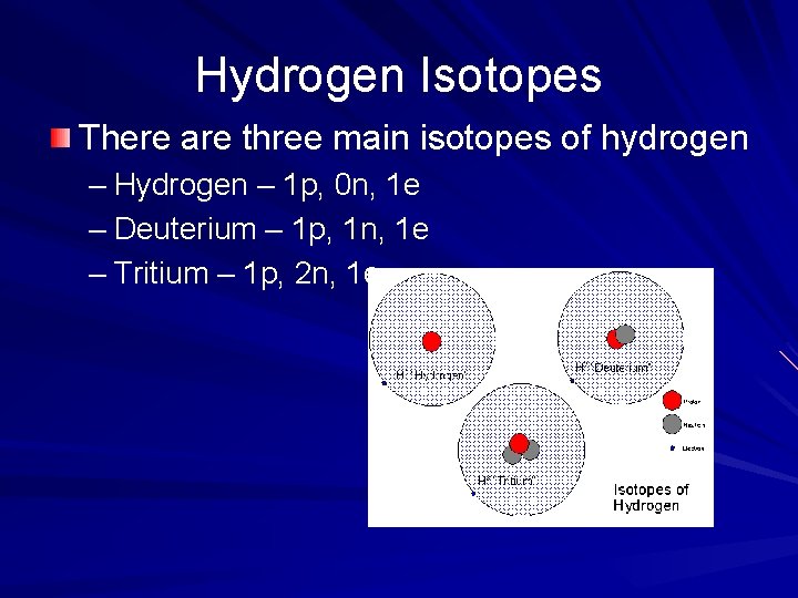 Hydrogen Isotopes There are three main isotopes of hydrogen – Hydrogen – 1 p,