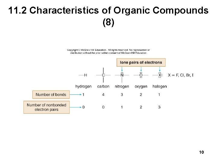 11. 2 Characteristics of Organic Compounds (8) 10 