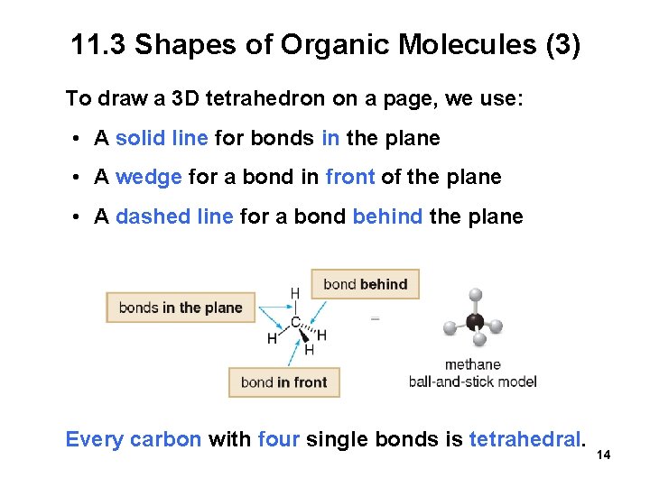 11. 3 Shapes of Organic Molecules (3) To draw a 3 D tetrahedron on