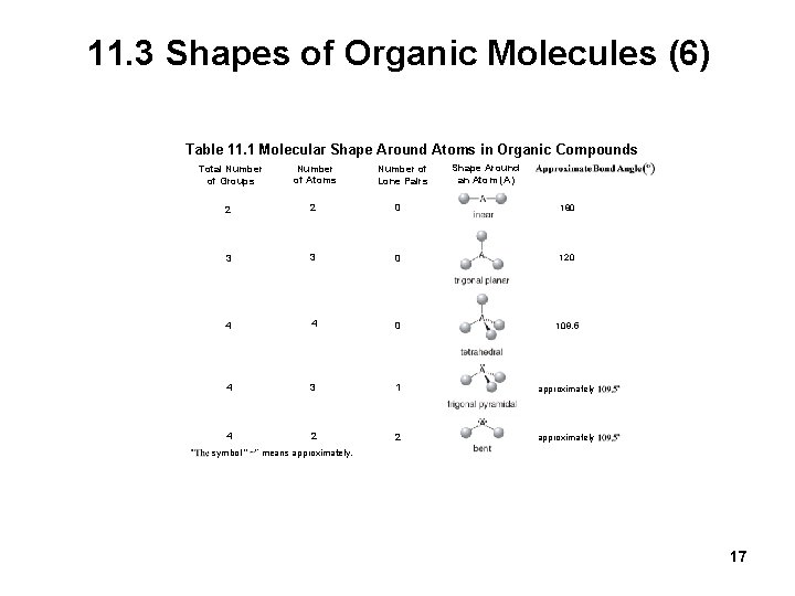 11. 3 Shapes of Organic Molecules (6) Table 11. 1 Molecular Shape Around Atoms