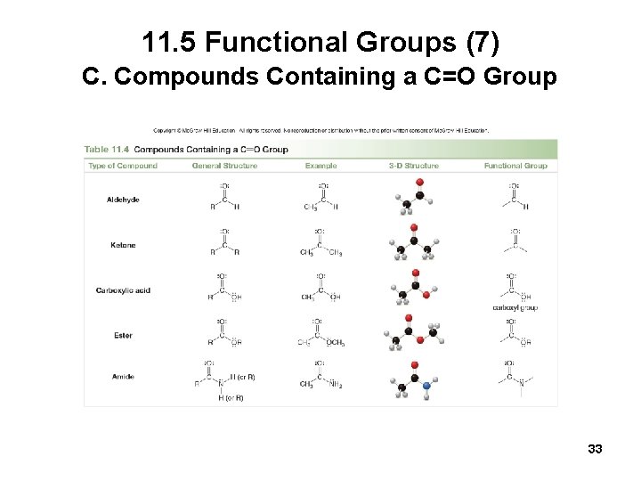 11. 5 Functional Groups (7) C. Compounds Containing a C=O Group 33 