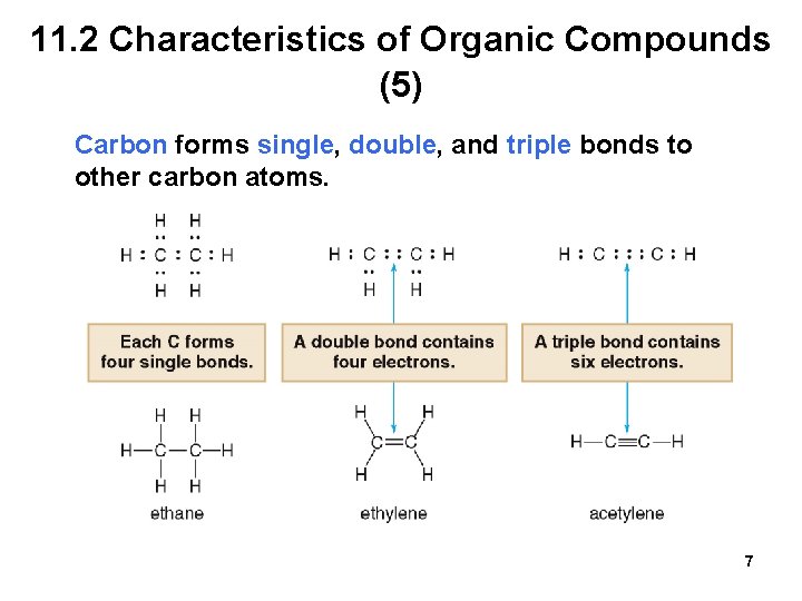 11. 2 Characteristics of Organic Compounds (5) Carbon forms single, double, and triple bonds