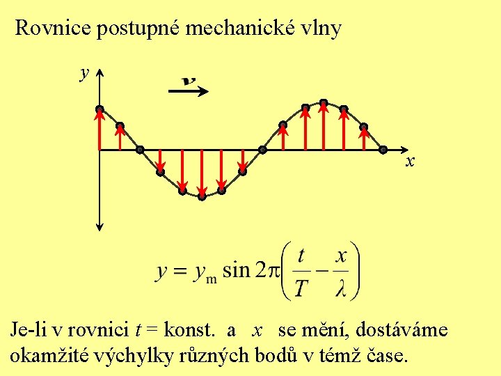Rovnice postupné mechanické vlny y x Je-li v rovnici t = konst. a x