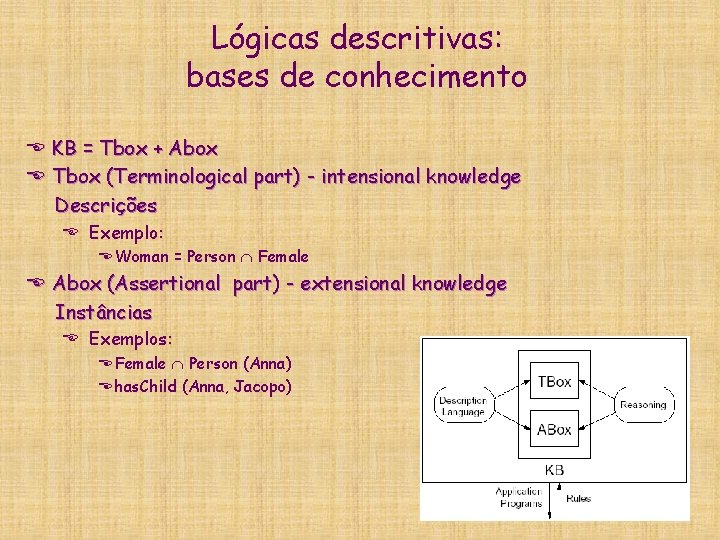 Lógicas descritivas: bases de conhecimento E KB = Tbox + Abox E Tbox (Terminological Lógicas descritivas: bases de conhecimento E KB = Tbox + Abox E Tbox (Terminological