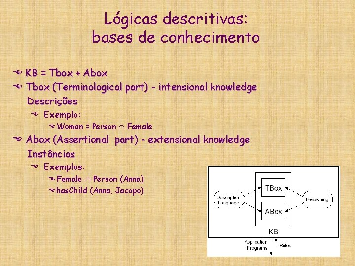 Lógicas descritivas: bases de conhecimento E KB = Tbox + Abox E Tbox (Terminological