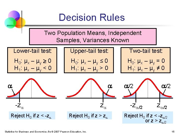 Decision Rules Two Population Means, Independent Samples, Variances Known Lower-tail test: Upper-tail test: Two-tail