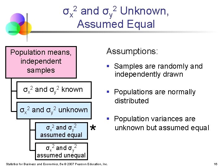 σx 2 and σy 2 Unknown, Assumed Equal Assumptions: Population means, independent samples §