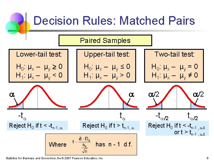 Decision Rules: Matched Pairs Paired Samples Lower-tail test: Upper-tail test: Two-tail test: H 0: