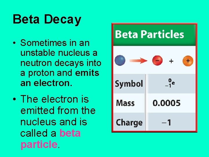 Beta Decay • Sometimes in an unstable nucleus a neutron decays into a proton