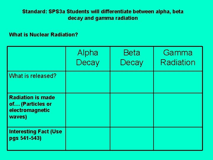 Standard: SPS 3 a Students will differentiate between alpha, beta decay and gamma radiation