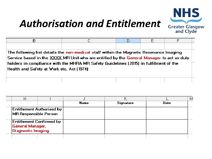Authorisation and Entitlement 