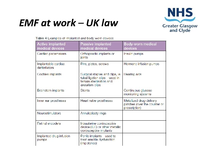 EMF at work – UK law 