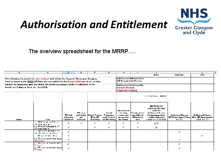 Authorisation and Entitlement The overview spreadsheet for the MRRP…. 