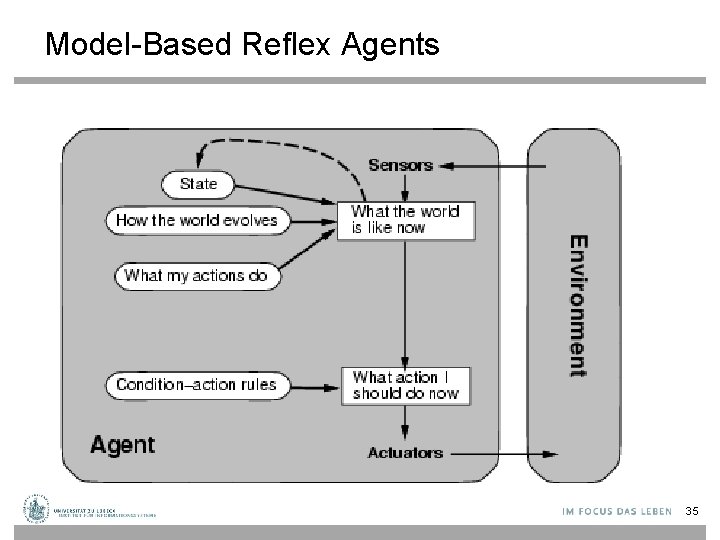 Model-Based Reflex Agents 35 