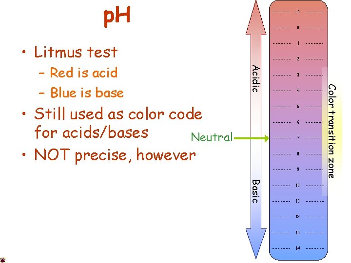 p. H • Litmus test • Still used as color code for acids/bases Neutral