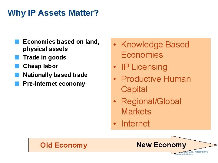 Why IP Assets Matter? Economies based on land, physical assets Trade in goods Cheap