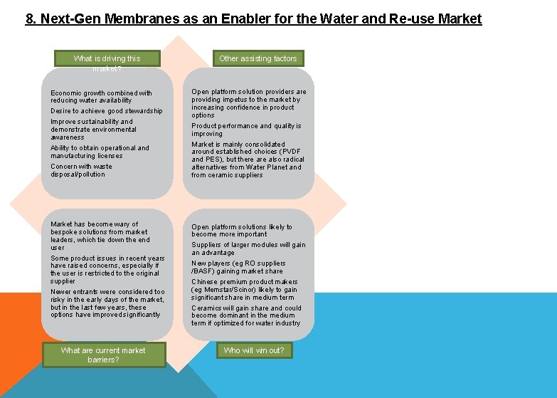 8. Next-Gen Membranes as an Enabler for the Water and Re-use Market What is