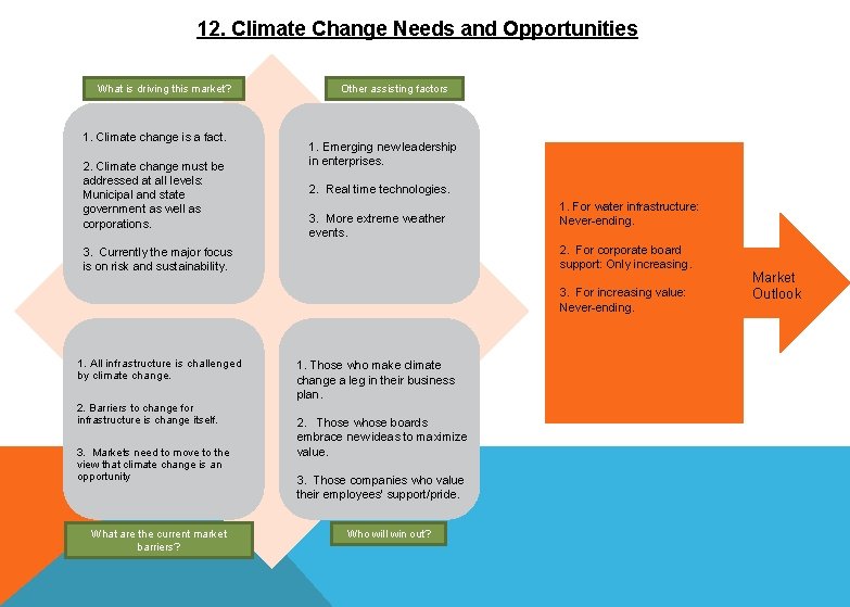 12. Climate Change Needs and Opportunities What is driving this market? Other assisting factors