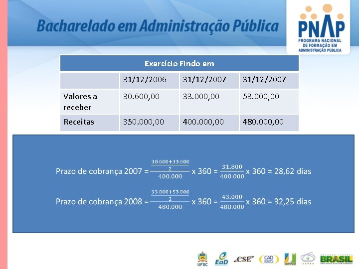 Exercício Findo em 31/12/2006 31/12/2007 Valores a receber 30. 600, 00 33. 000, 00