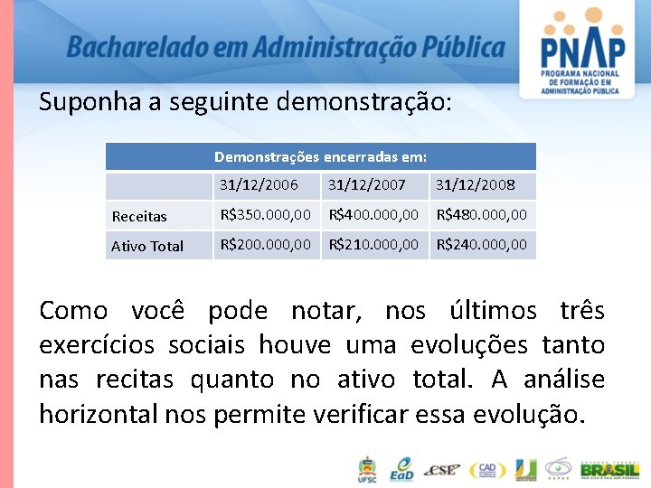 Suponha a seguinte demonstração: Demonstrações encerradas em: 31/12/2006 31/12/2007 31/12/2008 Receitas R$350. 000, 00