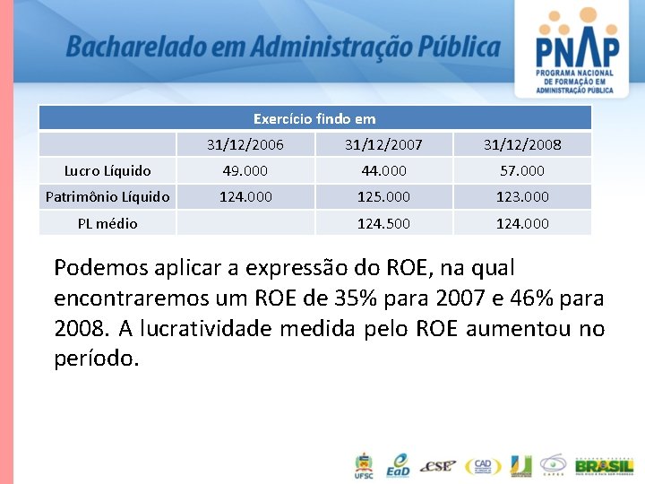 Exercício findo em 31/12/2006 31/12/2007 31/12/2008 Lucro Líquido 49. 000 44. 000 57. 000