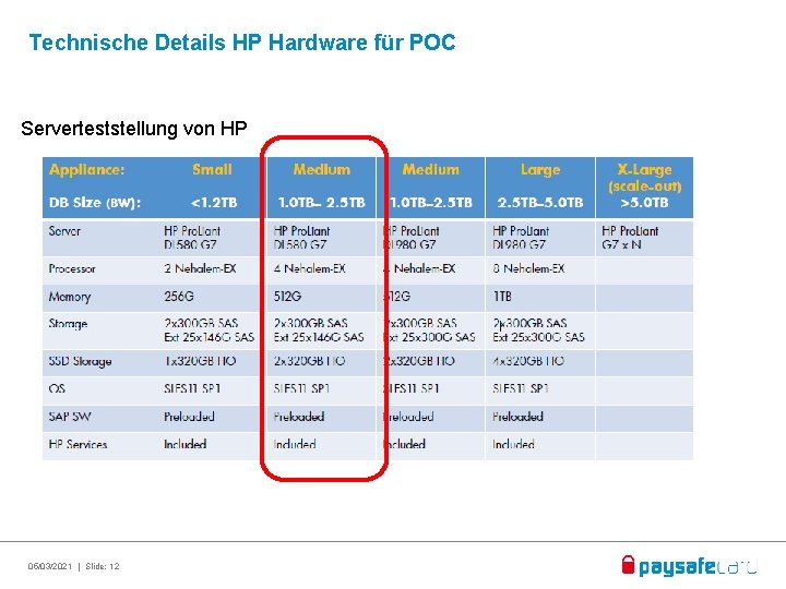 Technische Details HP Hardware für POC Serverteststellung von HP 05/03/2021 | Slide: 12 