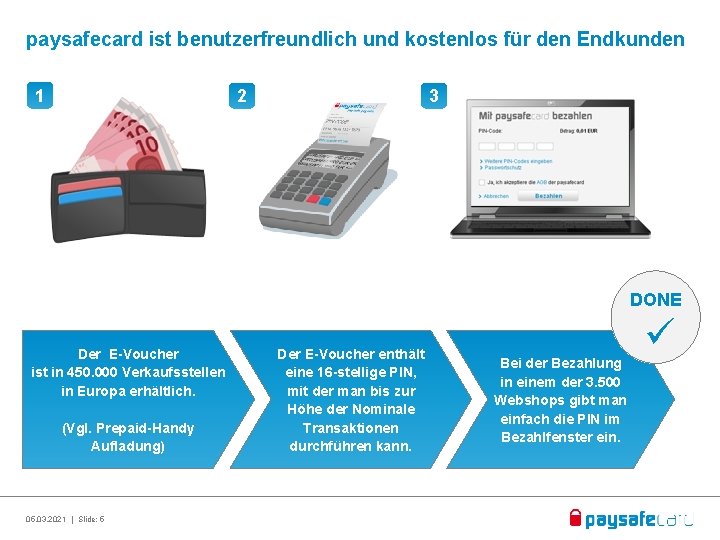 paysafecard ist benutzerfreundlich und kostenlos für den Endkunden 1 2 3 DONE Der E-Voucher