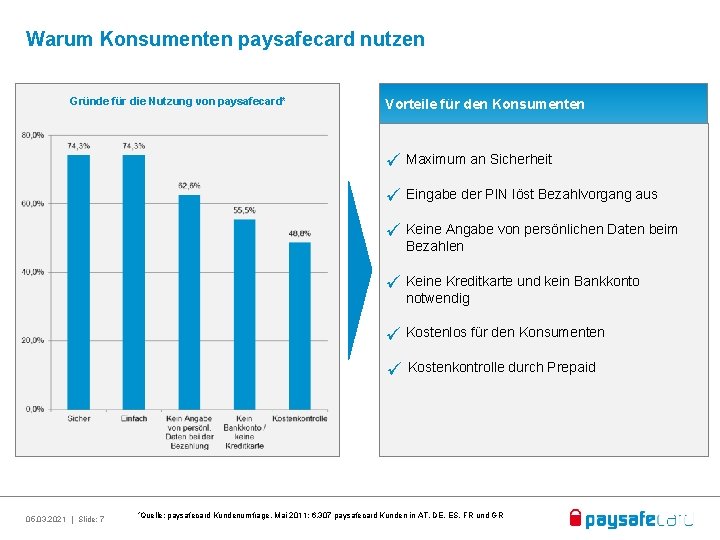 Warum Konsumenten paysafecard nutzen Gründe für die Nutzung von paysafecard* Vorteile für den Konsumenten