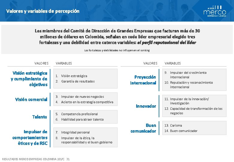 Valores y variables de percepción Los miembros del Comité de Dirección de Grandes Empresas