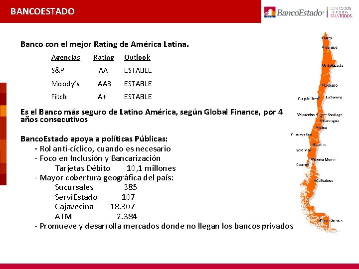 BANCOESTADO Banco con el mejor Rating de América Latina. Agencias Rating Outlook S&P AA-