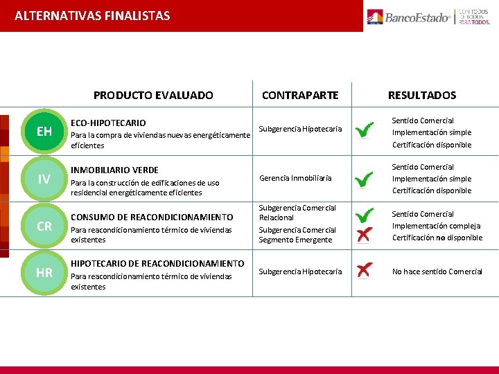 ALTERNATIVAS FINALISTAS PRODUCTO EVALUADO EH IV CR HR ECO-HIPOTECARIO Para la compra de viviendas