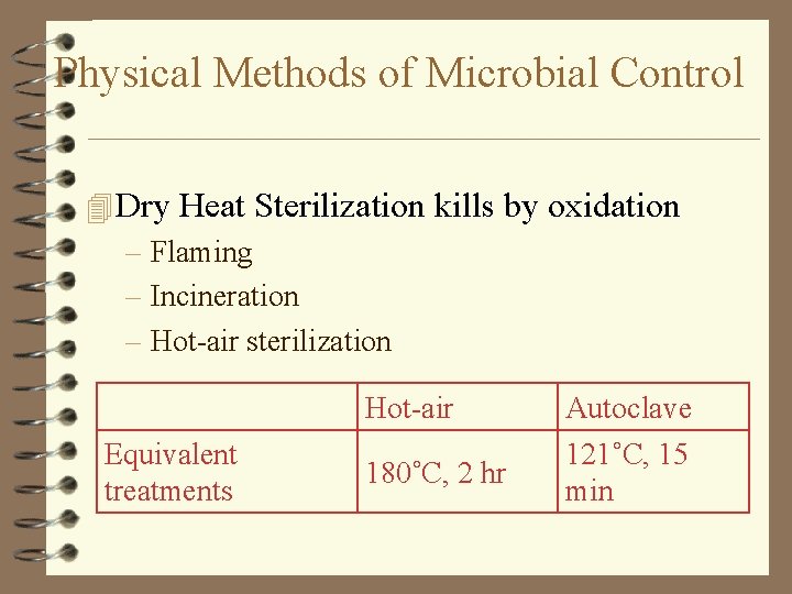 Physical Methods of Microbial Control 4 Dry Heat Sterilization kills by oxidation – Flaming