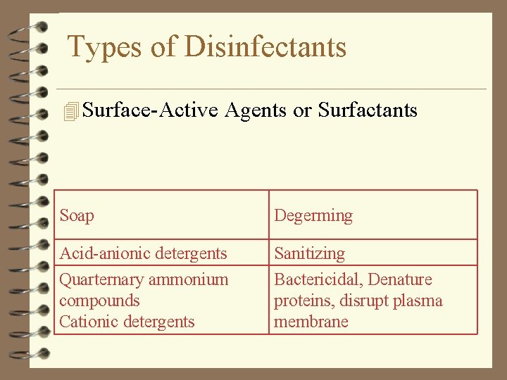 Types of Disinfectants 4 Surface-Active Agents or Surfactants Soap Degerming Acid-anionic detergents Quarternary ammonium